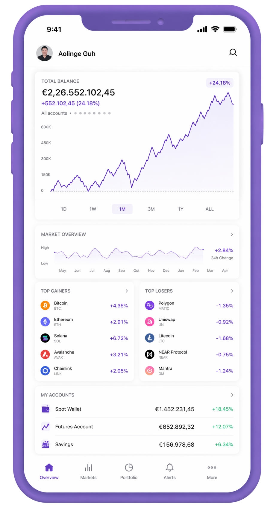 Mobiles Dashboard zur Portfolioüberwachung
