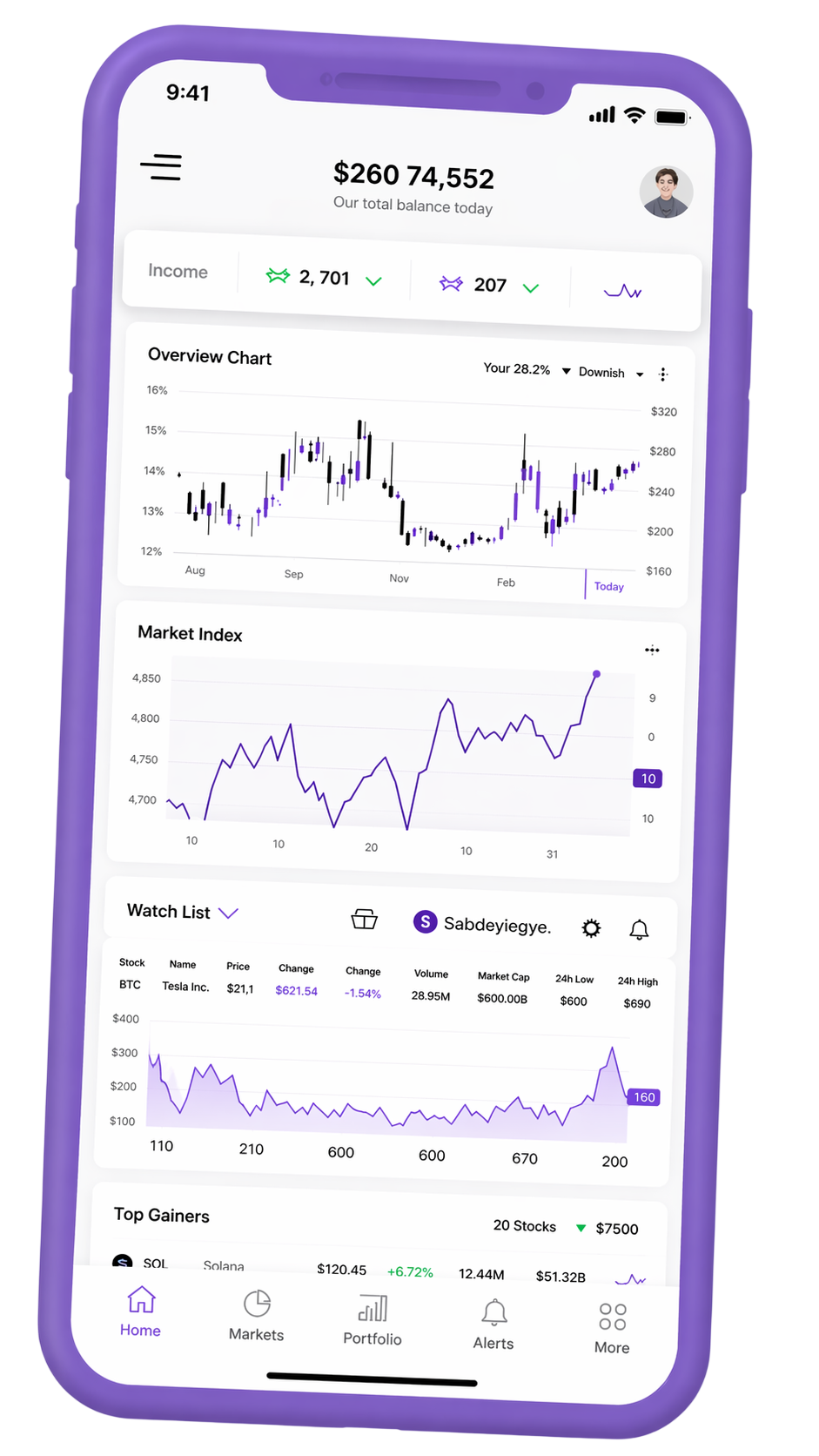 Mobiles Dashboard zur Portfolioüberwachung